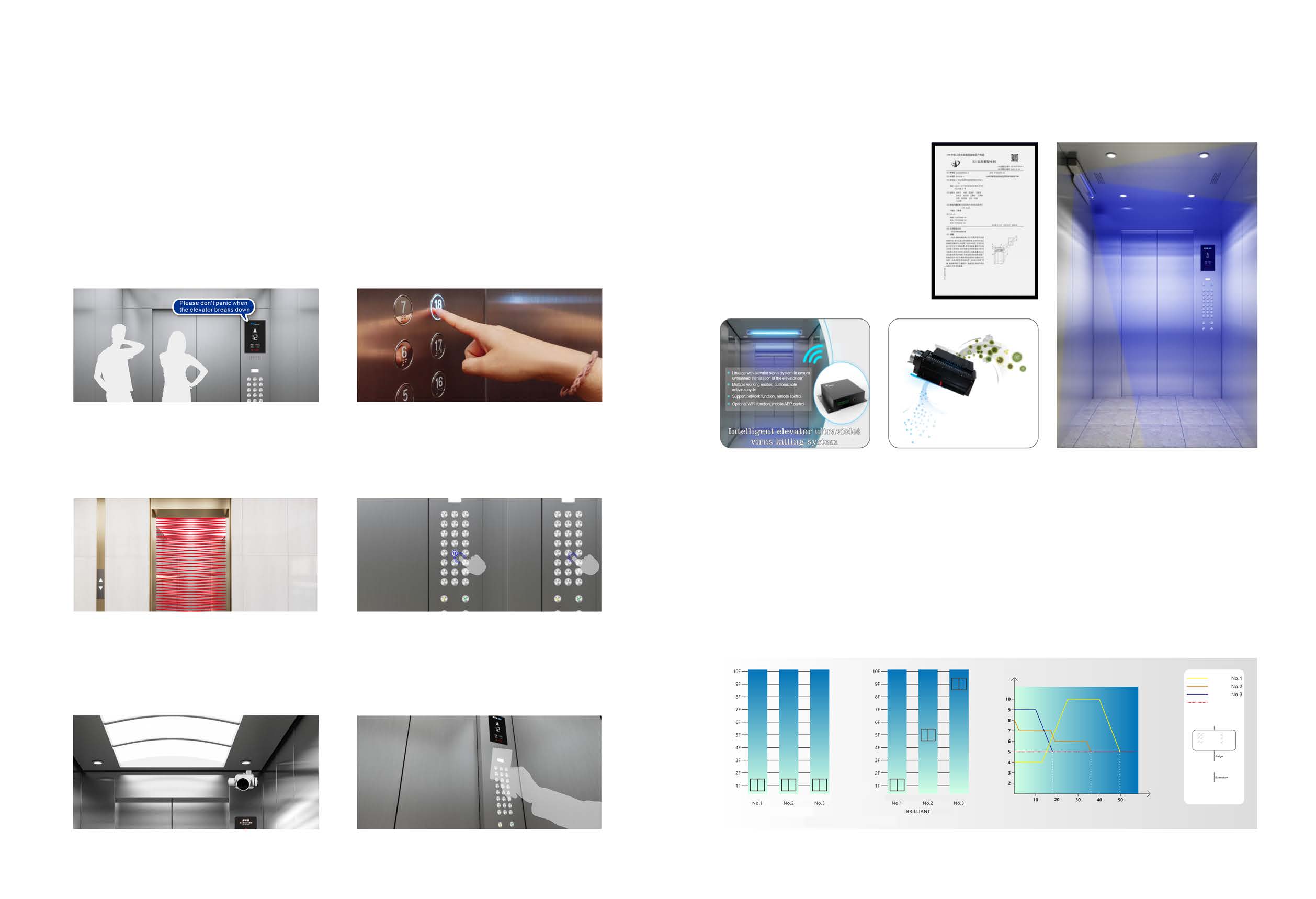 Smart interface